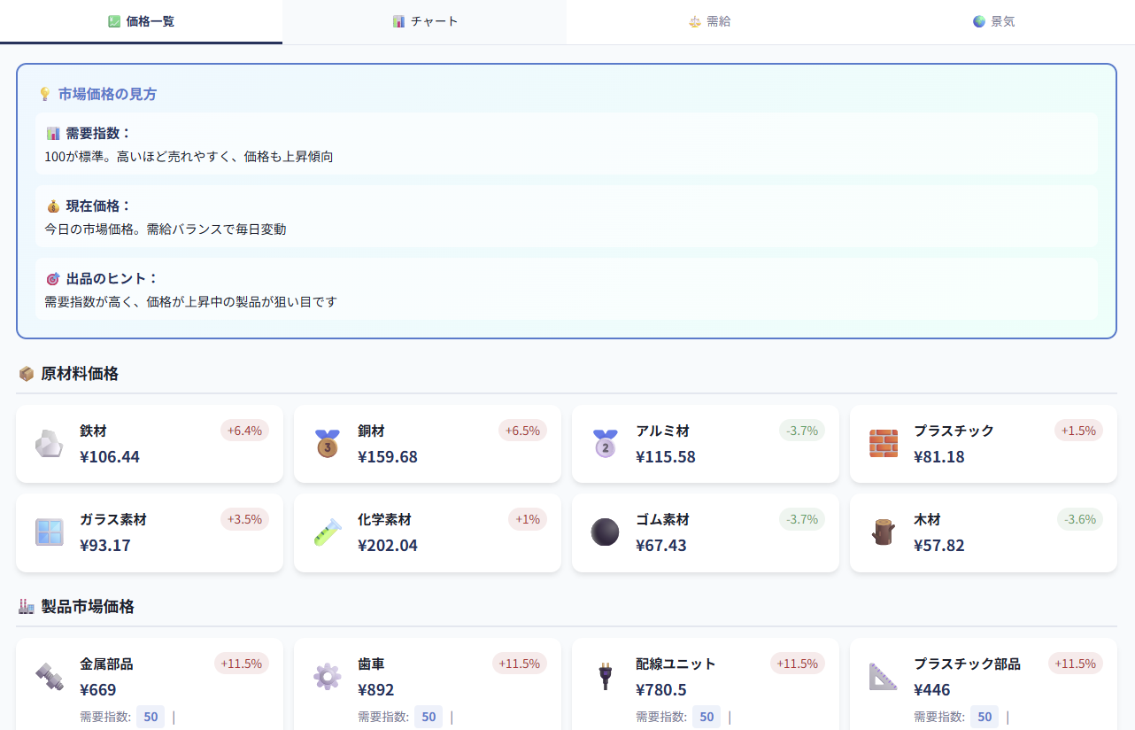 BizFrontier市場画面